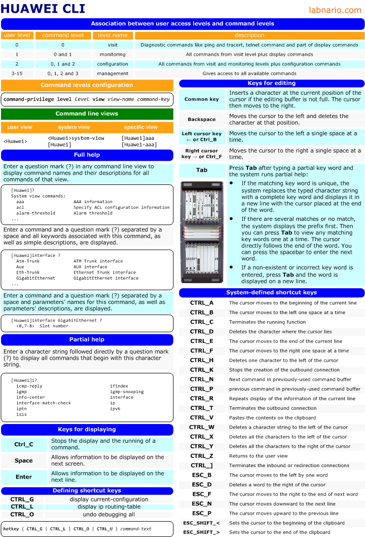 cisco switch commands cheat sheet pdf