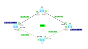 IP FRR topology