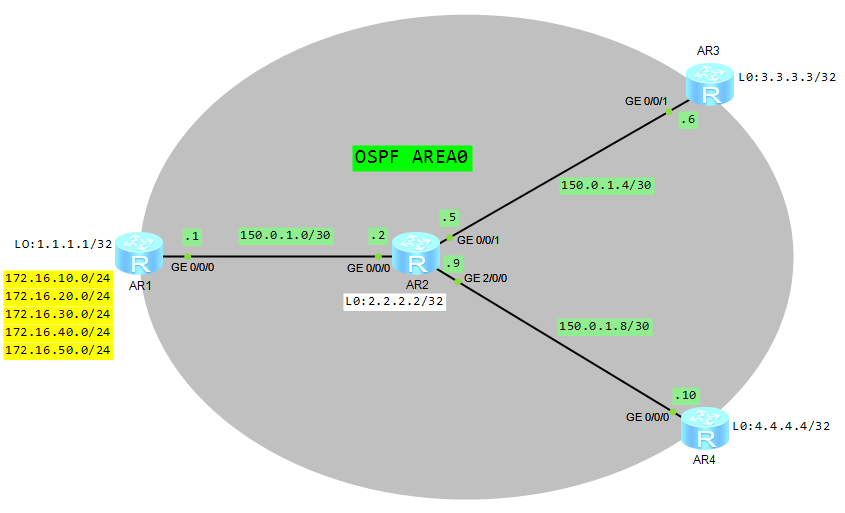 IP prefix list to filter routes Labnario