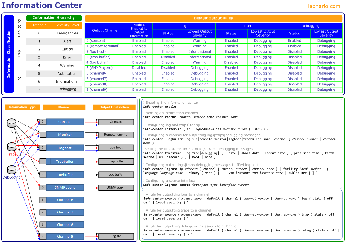 cisco switch commands cheat sheet pdf