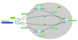 VPN FRR topology