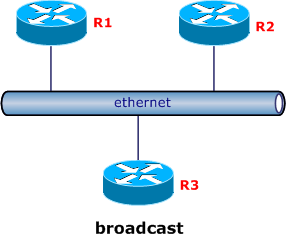 which ospf network type is preferred