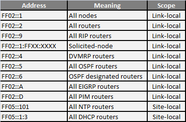 ipv6 link local address convert to mac