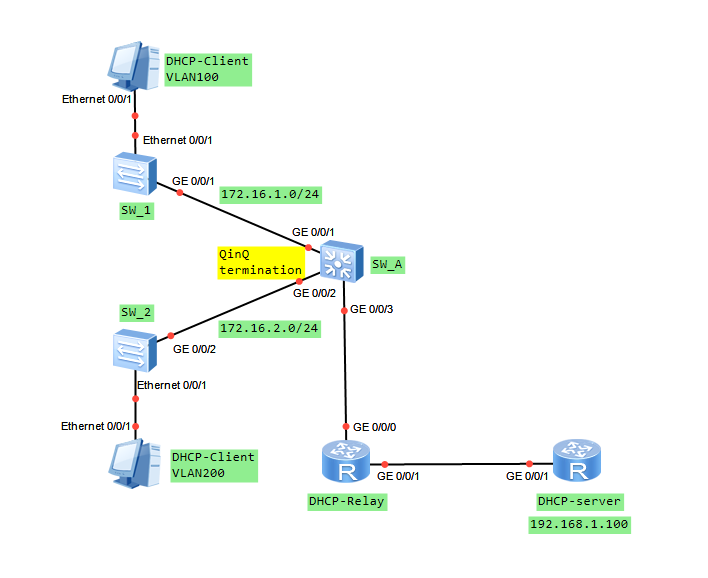 huawei-router-dhcp-configuration